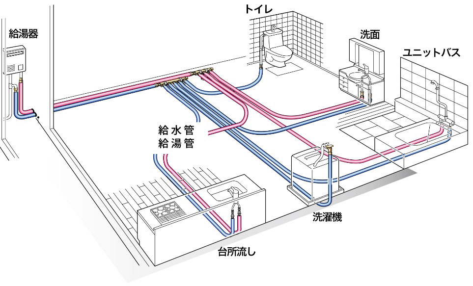 ウルトラファインバブルの利用シーン8